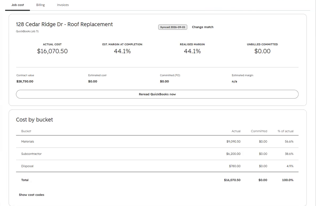 The Handled job cost panel on a HubSpot deal for 128 Cedar Ridge Dr, showing $16,070.50 of actual cost against a $28,750.00 contract and a cost-by-bucket table.